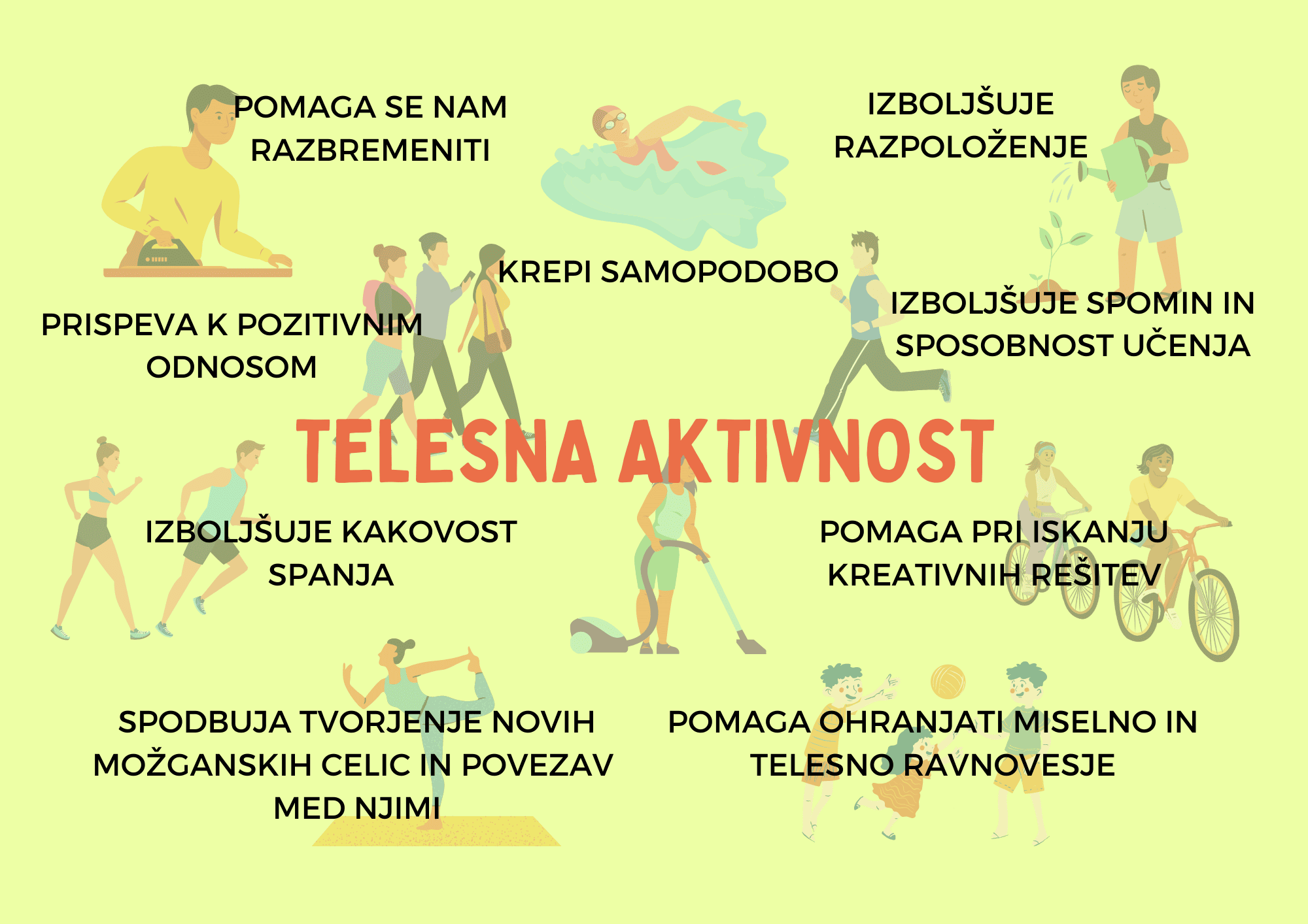 TELESNA AKTIVNOST-2